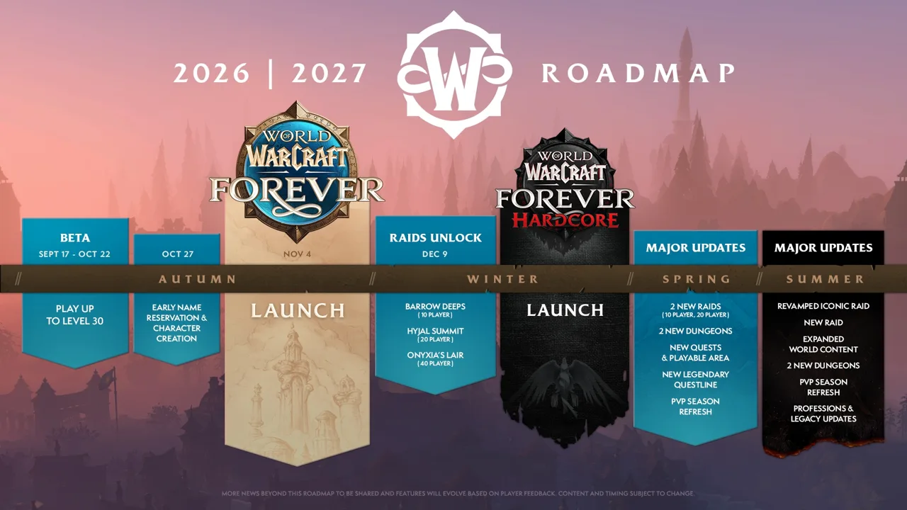 Blizzards Roadmap-Grafik für 2026 und 2027 mit Beta, Namensreservierung, Release und späteren Inhalts-Updates